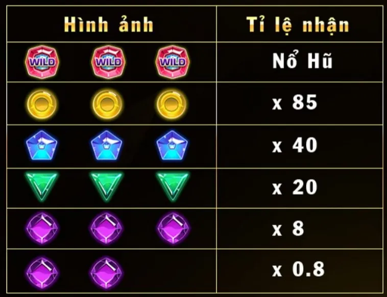 Tận Hưởng Niềm Vui Với Trò Chơi Nổ Hũ Kim Cương Tại Goal123 2 Tận Hưởng Niềm Vui Với Trò Chơi Nổ Hũ Kim Cương Tại Goal123